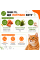 М'ясна консерва індичка та качка для котів HungryPet